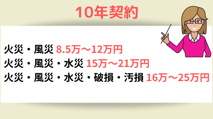 木造版 保険のプロがおすすめする火災保険5選 保険相場をチェック 引越し宣言