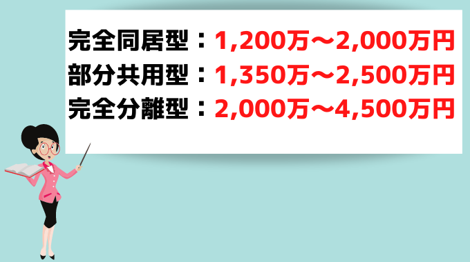 ローコスト二世帯住宅の価格はいくら 低予算で建てる時の間取りと注意点 引越し宣言